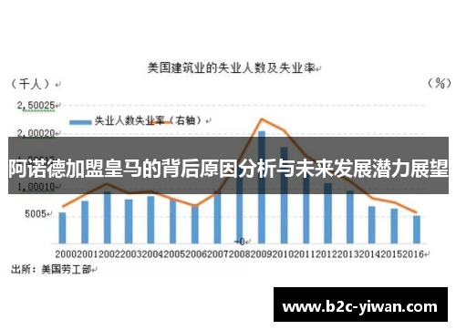 阿诺德加盟皇马的背后原因分析与未来发展潜力展望
